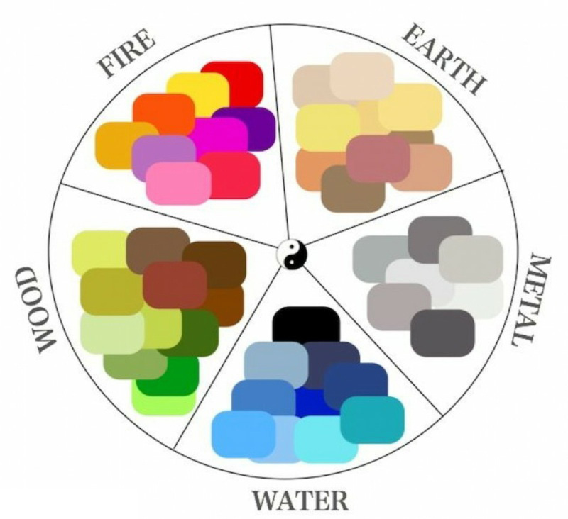 farben feng shui elemente harmonie nuancen farbkeis gestaltung interieur ideen decohome.de
